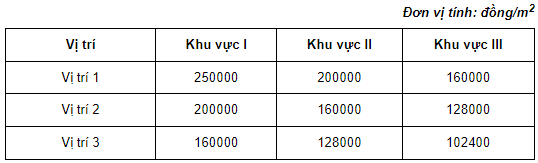 Bỏ "khung giá đất", thay thế bằng "bảng giá đất mới" từ 2026