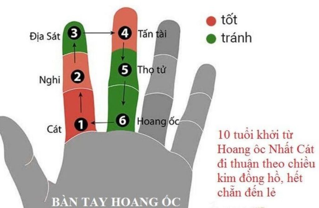 1993 năm 2024 cần chú ý hạn Hoang ốc