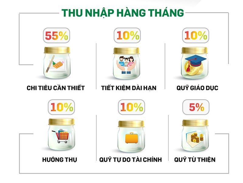 nguyên tắc 6 chiếc lọ