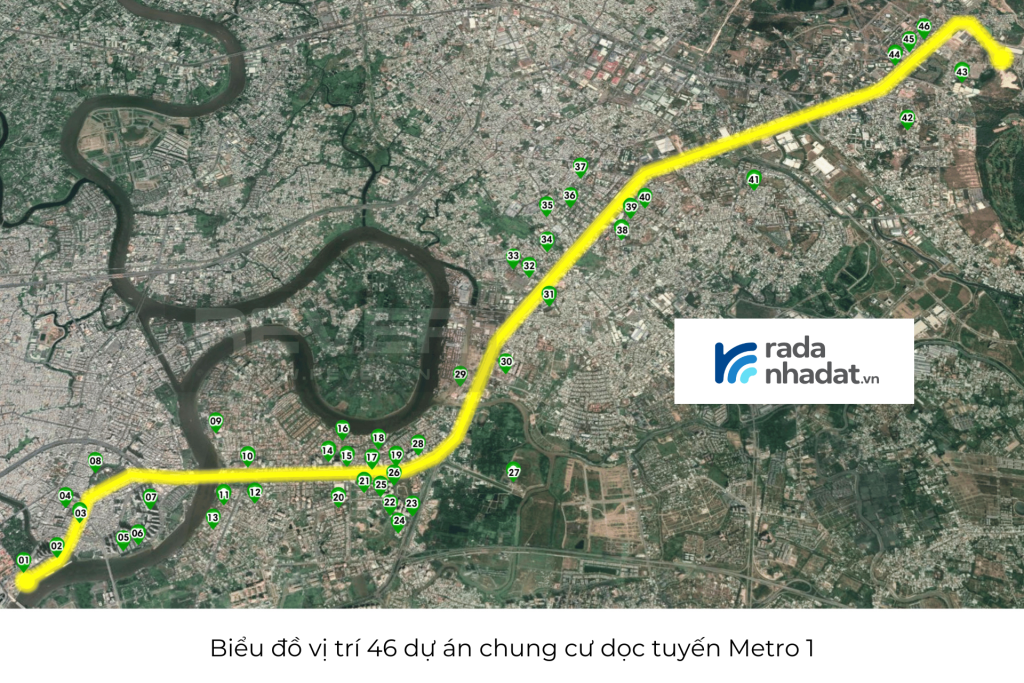 Biểu đồ vị trí 46 dự án dọc tuyến Metro số 1