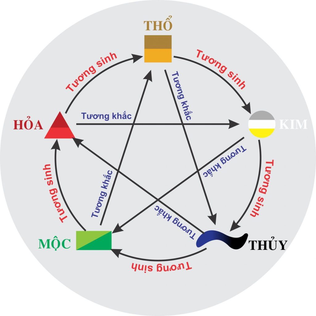 Mệnh Mộc hợp màu gì? 