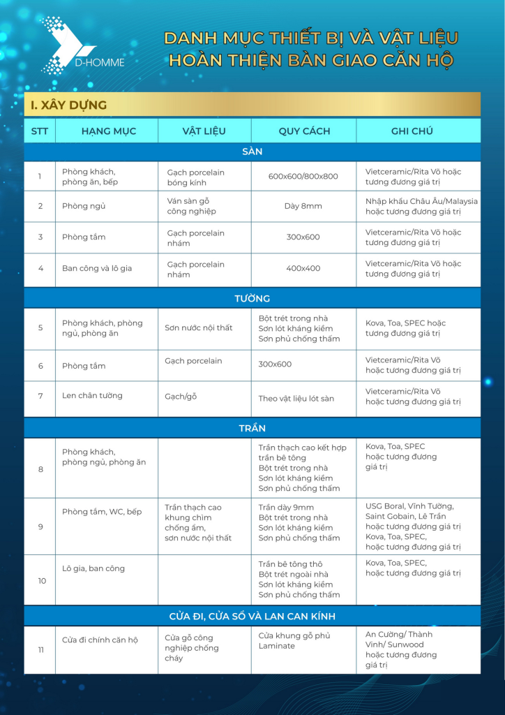 dự án D-homme Quận 6