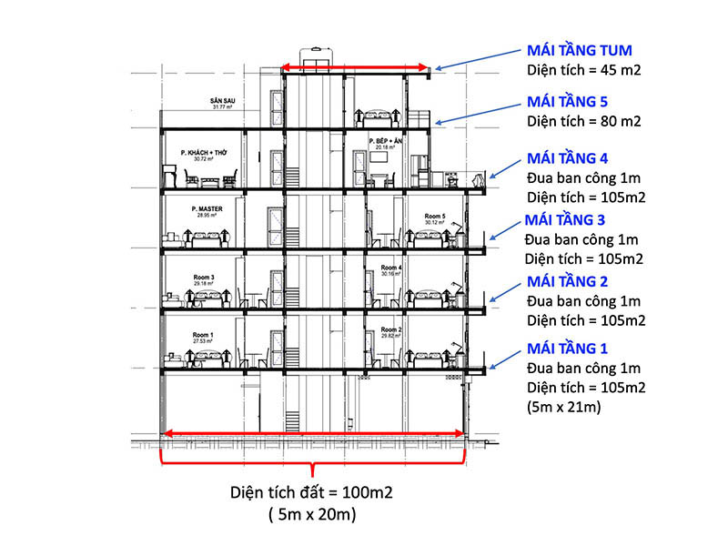 Cách tính m2 xây dựng