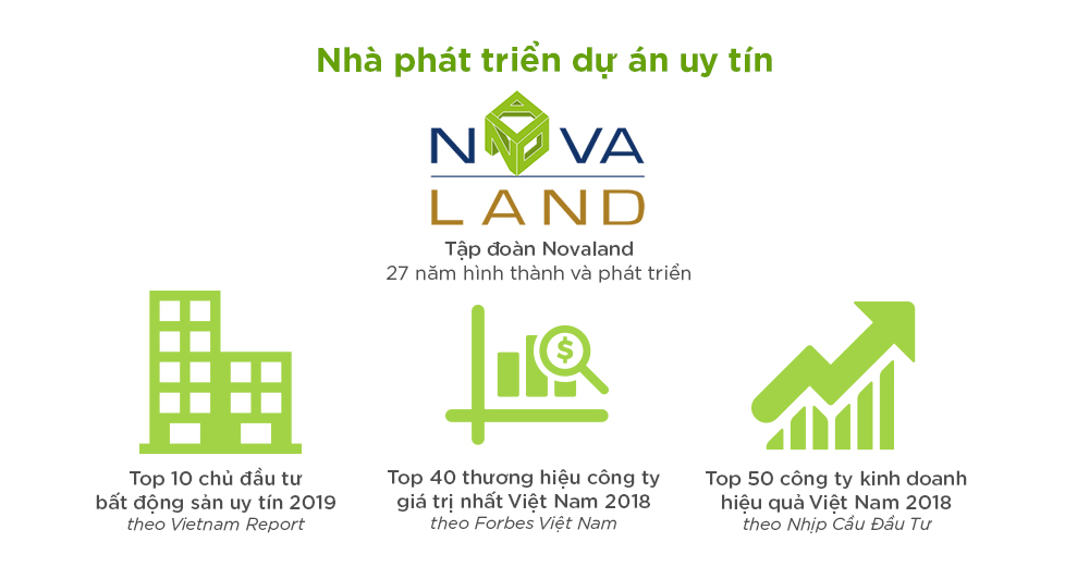 Thành tựu đã đạt được của Novaland