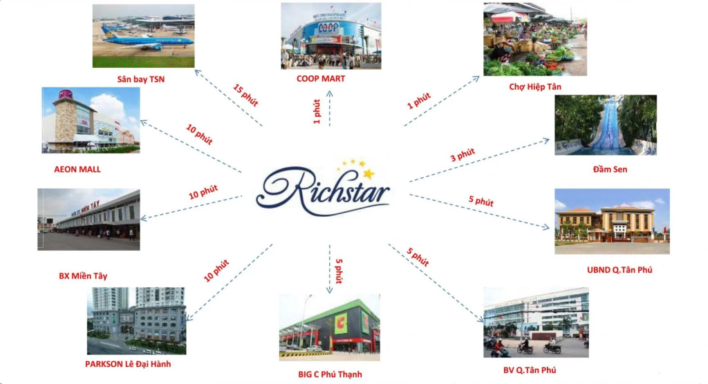 Vị trí của căn hộ Richstar Tân Phú