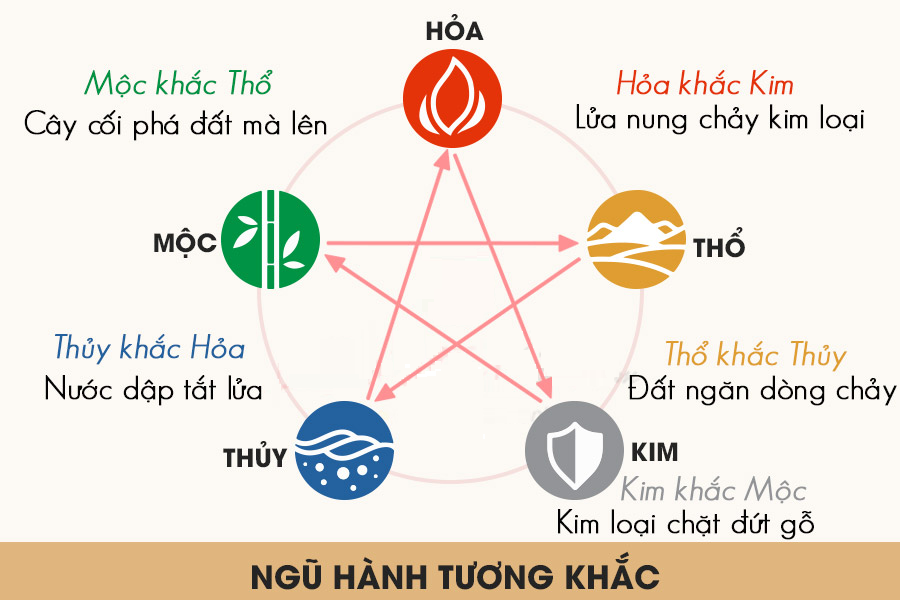 Quy luật tương khắc