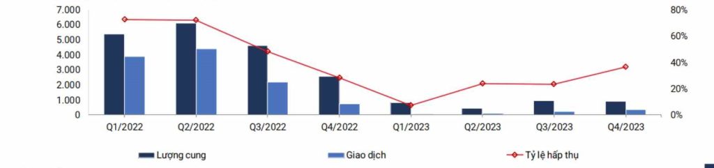 bất động sản nghỉ dưỡng 2024