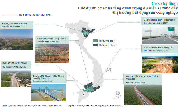 Các dự án hạ tầng sắp được triển khai 