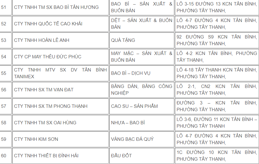 quy hoạch khu công nghiệp Tân Bình