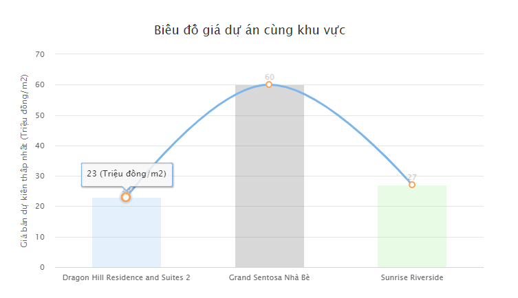 can-ho-dragon-hill-2