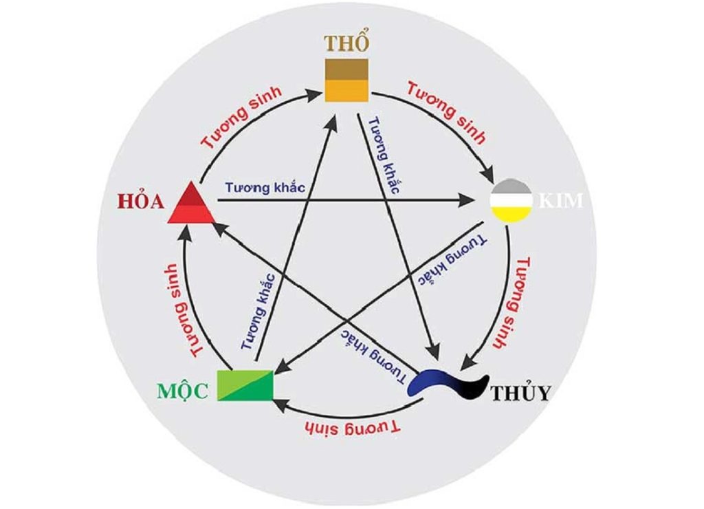 Nên mua tầng mấy chung cư