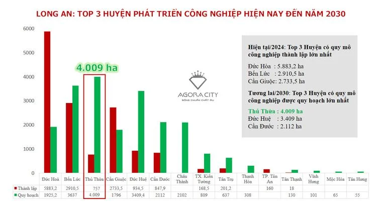 quy hoạch thành phố công nghiệp Thủ Thừa