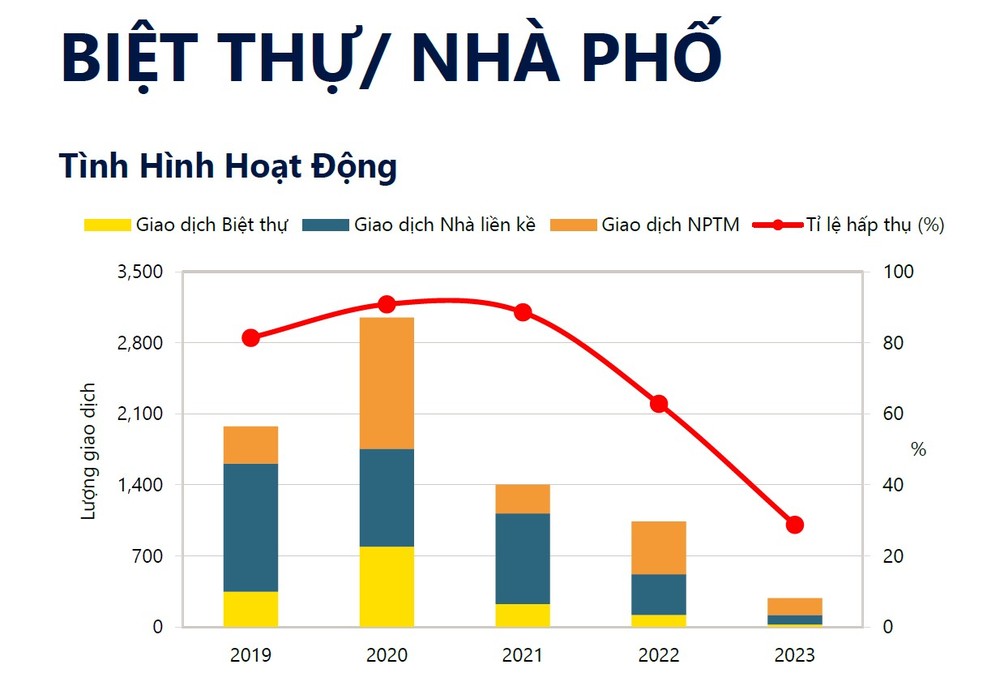 nhà phố biệt thự tphcm