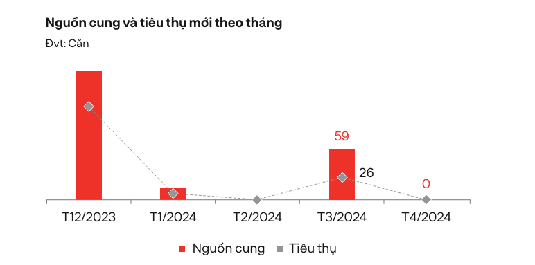 thị trường bất động sản nghỉ dưỡng