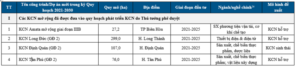 4 khu công nghiệp mở rộng