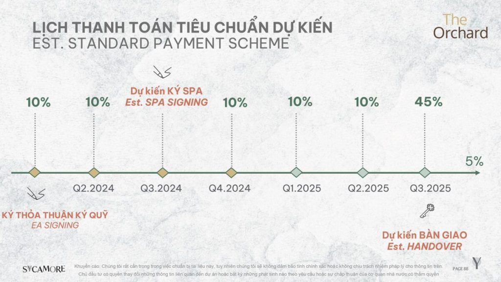 Chính sách bán hàng ưu việt của Sycamore Capitaland