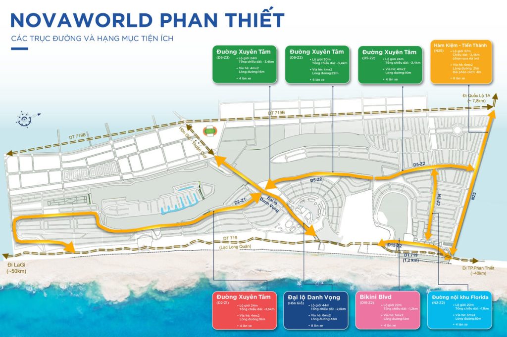 Vị trí dự án Novaworld Phan Thiết