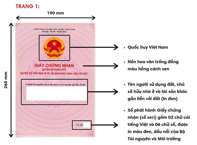 Trang 1 của Giấy chứng nhận quyền sử dụng đất