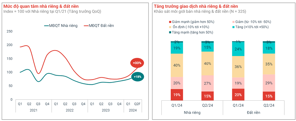 toàn cảnh thị trường bất động sản