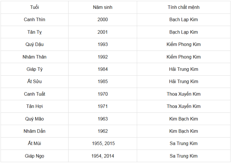 phong thủy cho Gen Z mệnh kim