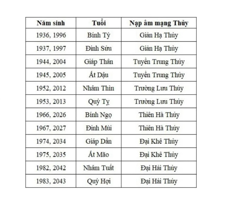 phong thủy cho Gen Z mệnh Thủy