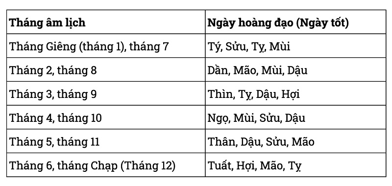 ngày đẹp xây nhà tháng 9 năm 2024