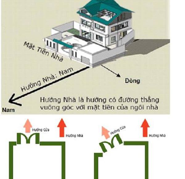 Để giảm thiểu tác động của sao Thất Xích, gia chủ nên đặt vòng phong thủy hoặc một chậu nước bằng đồng