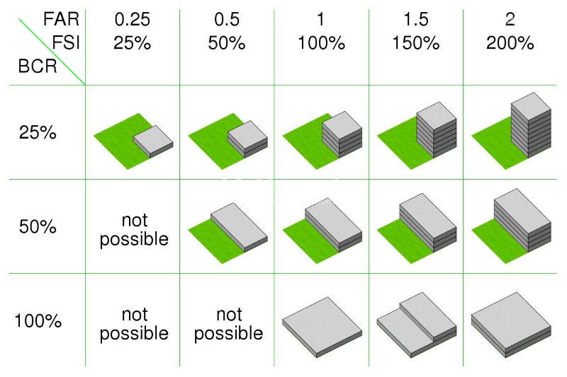 Cách tính hệ số sử dụng đất chuẩn xác nhất