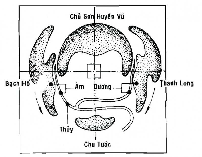 Thanh Long bên trái, Bạch Hổ bên phải