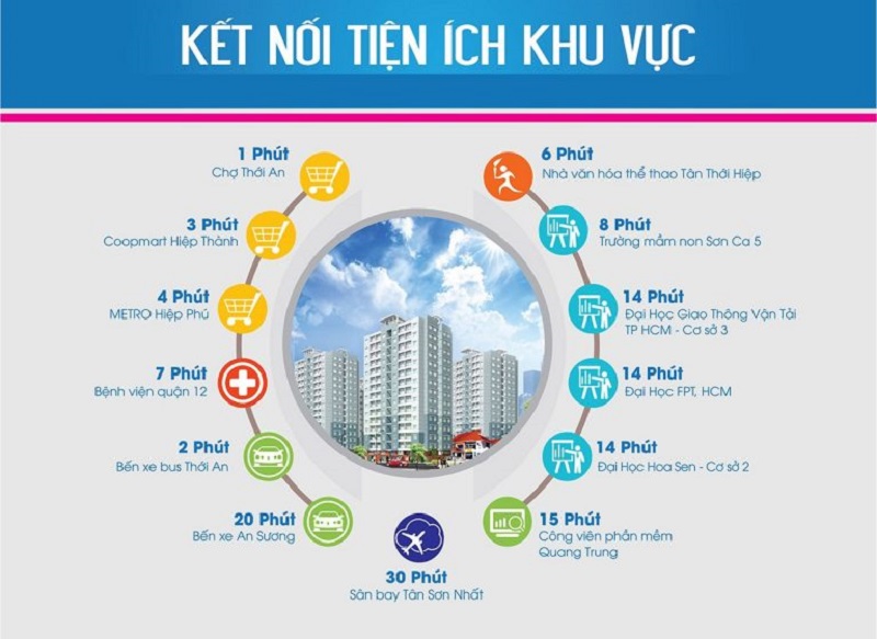 Đa dạng các tiện ích nằm liền kề dự án