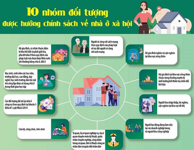 Đối tượng được mua nhà ở xã hội đã mở rộng