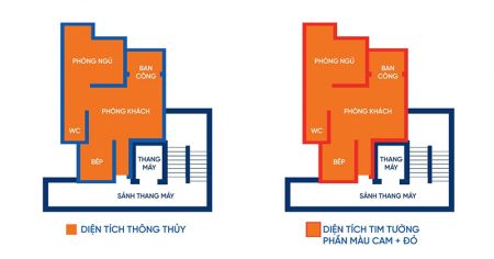 Diện tích thông thủy và diện tích tim tường căn hộ chung cư