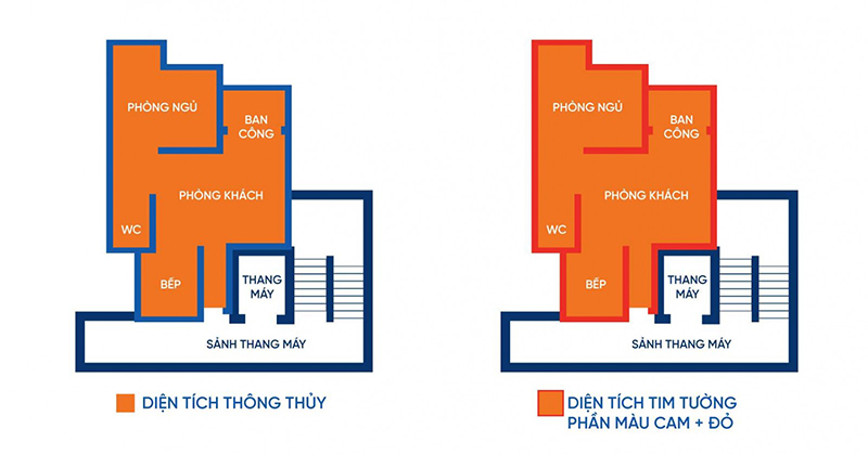 Diện tích thông thủy và diện tích tim tường căn hộ chung cư