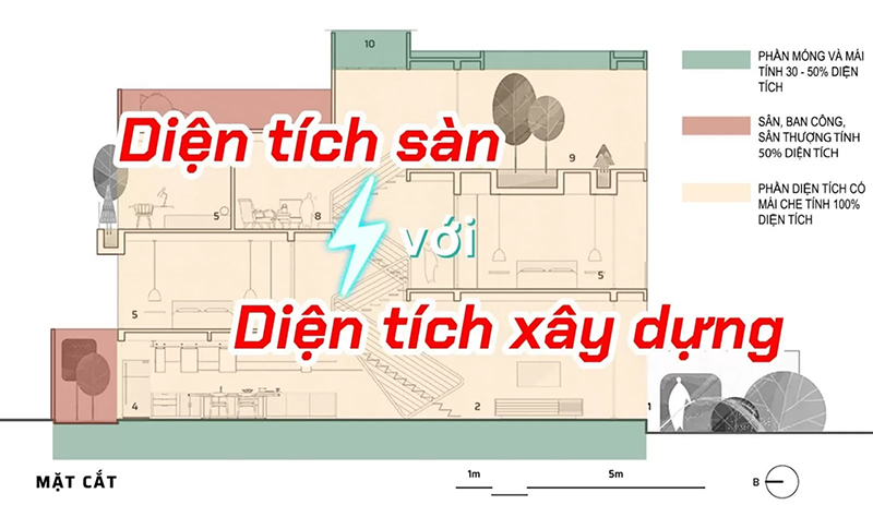 Diện tích sàn và diện tích sàn xây dựng là hai thuật ngữ khác nhau