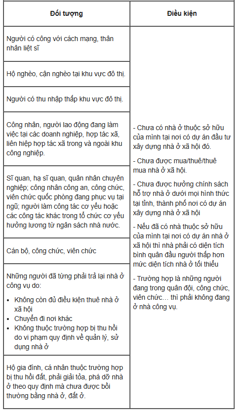 Điều kiện sở hữu nhà ở để mua NOXH