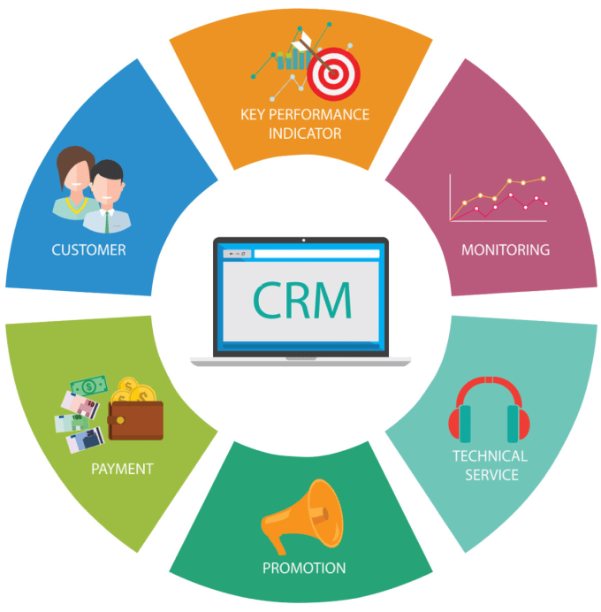 CRM giúp doanh nghiệp tối ưu hóa quy trình làm việc và xây dựng mối quan hệ bền vững với khách hàng