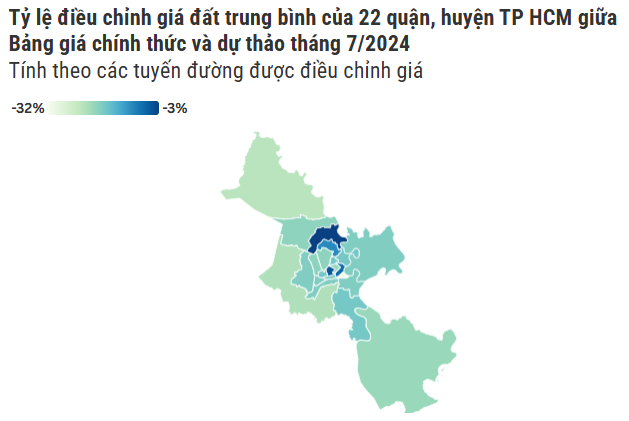 Nhiều người vẫn quan ngại về chi phí chuyển đổi và chuyển nhượng đất