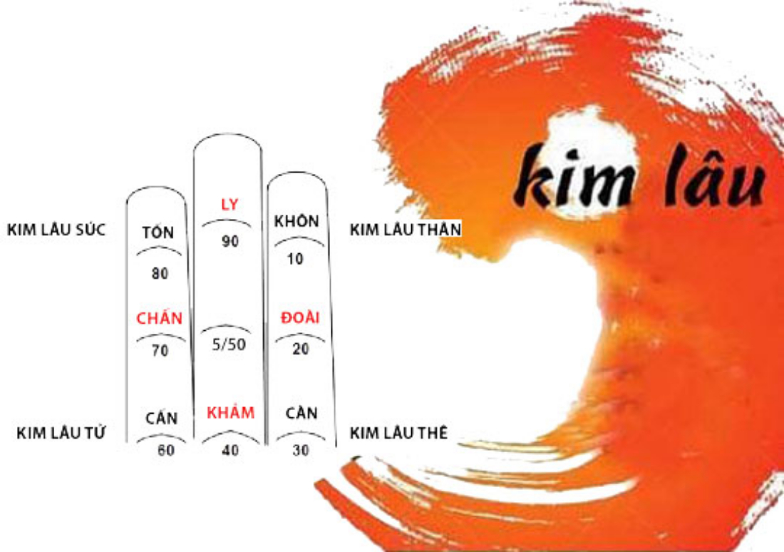 Gia chủ sinh năm 1973 sẽ phạm hạn Kim Lâu Súc năm 2025