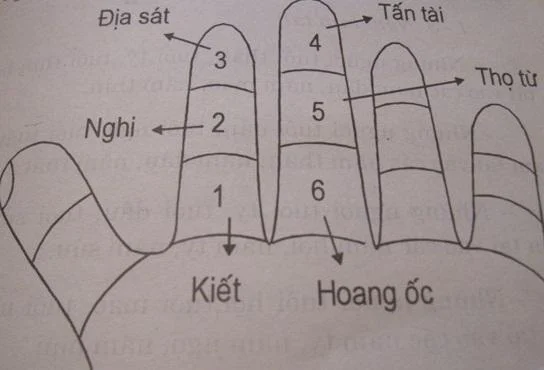 Xem tuổi xây nhà năm 2025 thường dựa vào cách tính hạn Hoang Ốc, Kim Lâu, Tam Tai