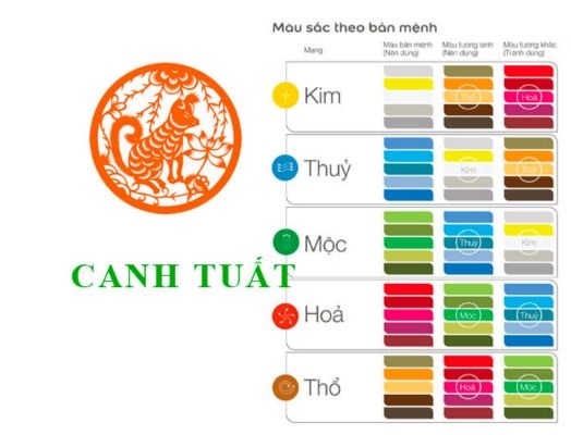 Màu trắng, màu xám, màu ghi là những màu bản mệnh của người tuổi Canh Tuất