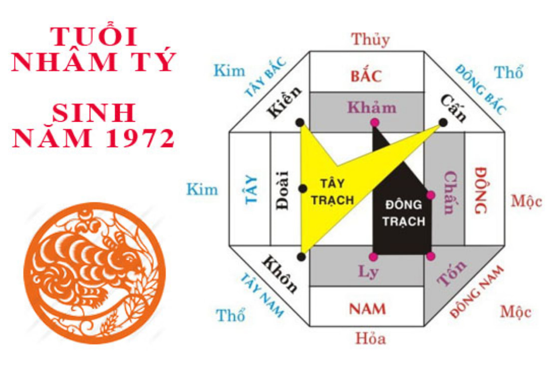 Tuổi 1972 có nên mua nhà năm 2025 không?