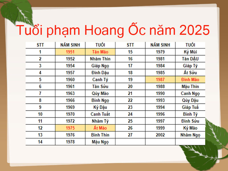 Những tuổi sẽ phạm hạn Hoang Ốc vào năm 2025