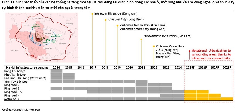 cổ phiếu bất động sản