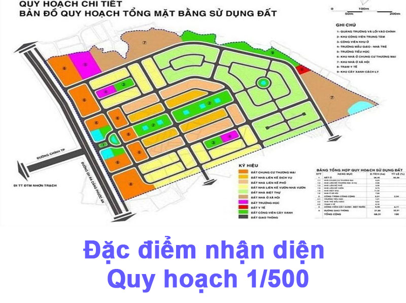 Đặc điểm nhận diện quy hoạch 1/500