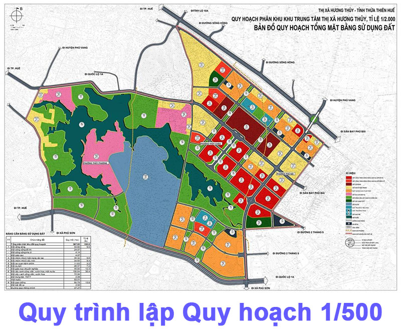 Quy trình lập quy hoạch 1/500