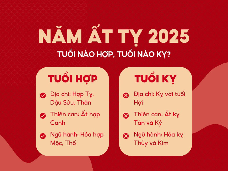 Tuổi hợp năm 2025