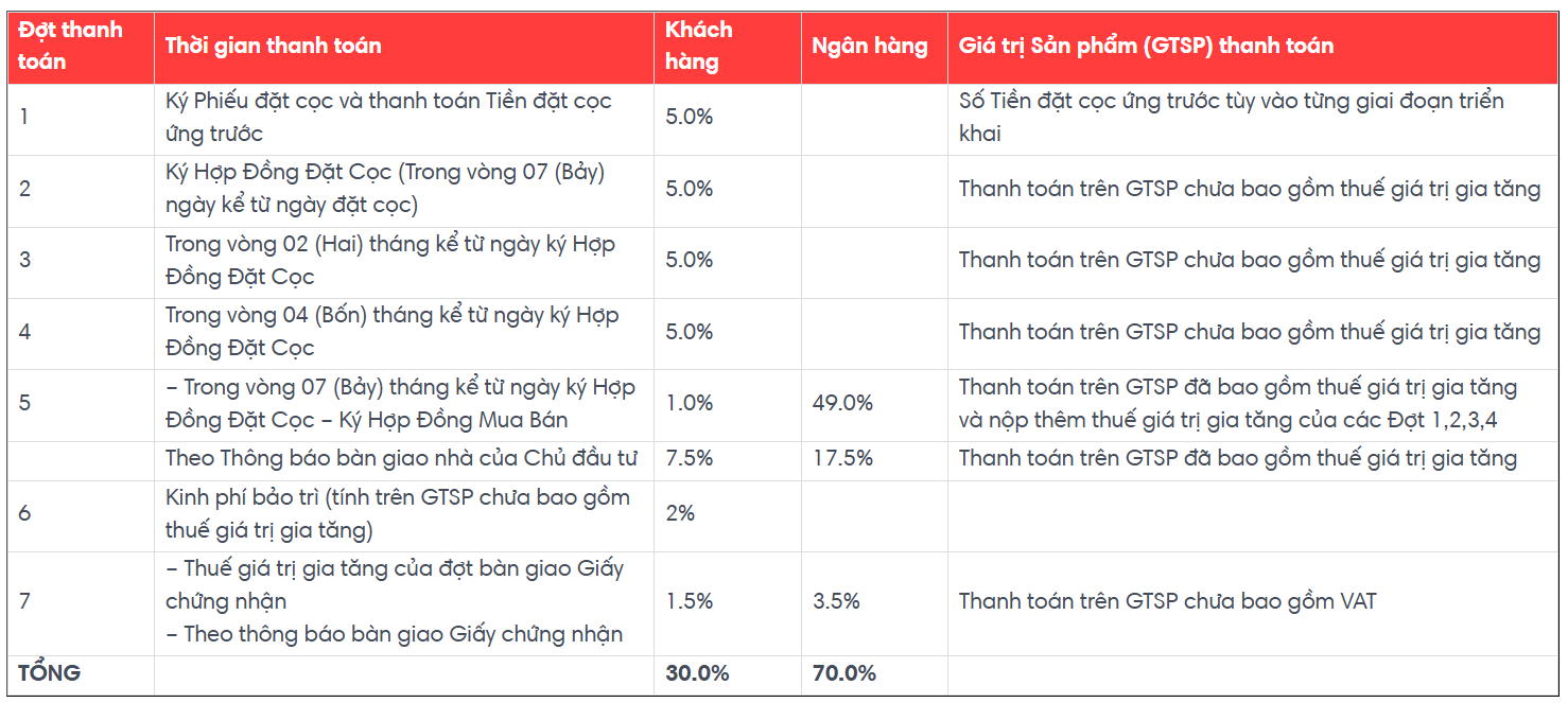 Chi tiết lịch thanh toán vay 1