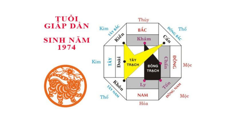 Hướng nhà hợp tuổi giáp dẫn