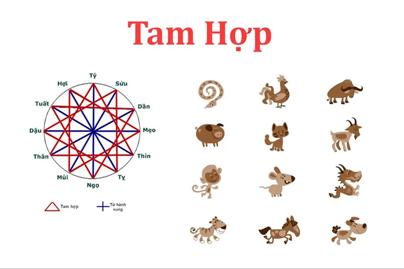 chọn người hợp tuổi mở hàng