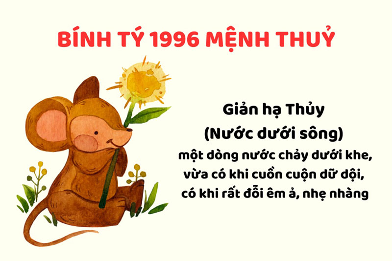 Tử vi tuổi bính tý 